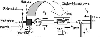 Enhancing the Performance of DFIG Wind Turbines Considering Excitation Parameters of the Insulated Gate Bipolar Transistors and a New PLL Scheme